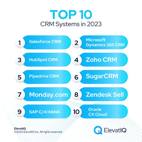 most popular crm systems